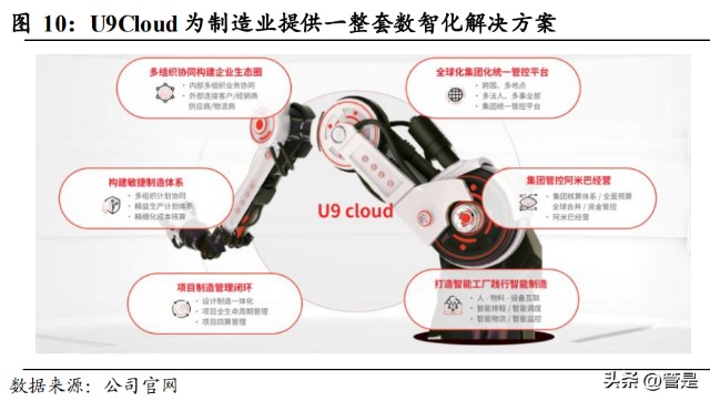 用友網(wǎng)絡(luò)研究報(bào)告 企業(yè)級(jí)服務(wù)龍頭，乘云之風(fēng)騰飛